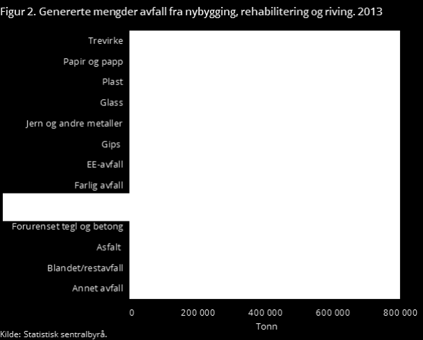 Avfallsmengder og økonomiske besparelser Februar 2016 I 2013 ble det produsert ca.