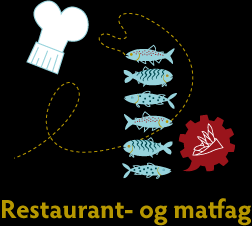 Vår saksbehandler: Benedicte Helgesen Bergseng Vår dato: 07.10.2015 Vårreferanse : 2015/32 Deres dato: Deres referanse: Referat fra rådsmøte nr. 4/2015 Dato: 03.09.