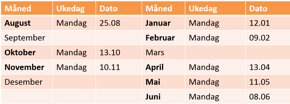 # Beskrivelse Ansvar 2 Informasjon fra Rektor Rektor Mitt møte med Godeset Har gått noen uker etter oppstart 1.08 og opplevelsene har vært udelt positive.