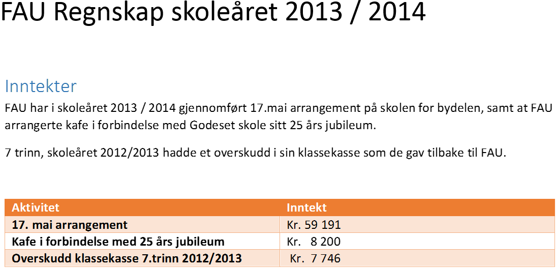 3 Informasjon fra Utvalgene / andre organer 3.3 Informasjon Samarbeid FAU / SFO Ikke planlagt noe møte Utvalget tar kontakt med rektor for å få satt dato for første samarbeidsmøte.