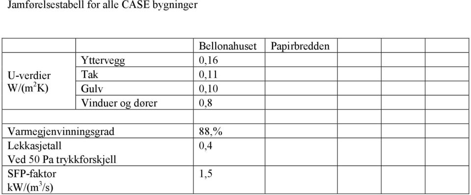 og dører 0,8 Papirbredden Varmegjenvinningsgrad 88,%