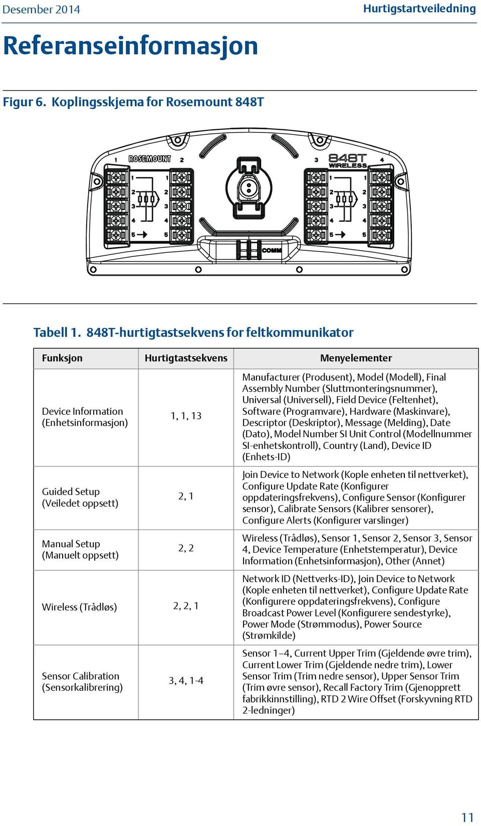 1 2, 2 Wireless (Trådløs) 2, 2, 1 Sensor Calibration (Sensorkalibrering) 3, 4, 1-4 Manufacturer (Produsent), Model (Modell), Final Assembly Number (Sluttmonteringsnummer), Universal (Universell),