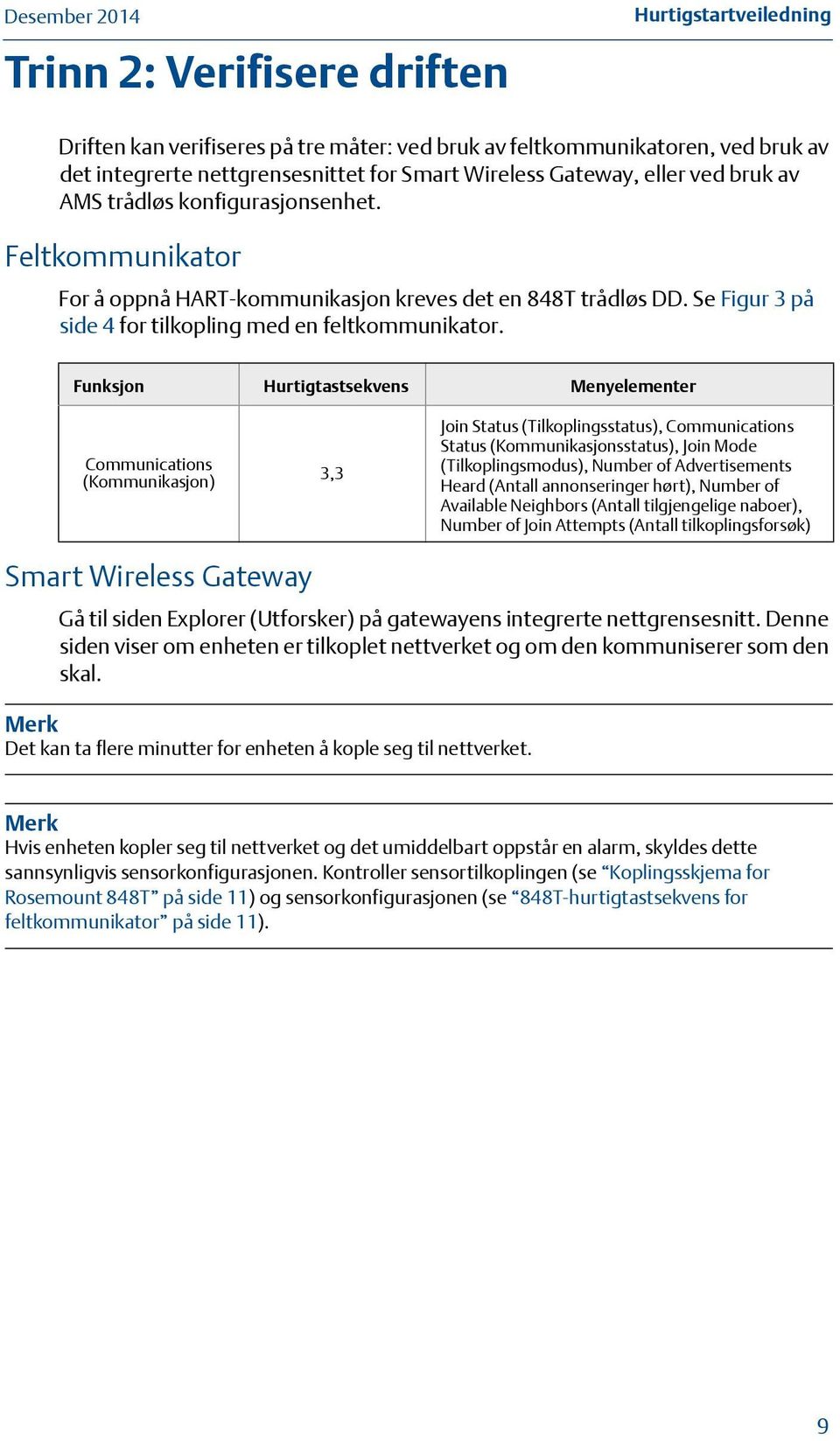 Funksjon Hurtigtastsekvens Menyelementer Communications (Kommunikasjon) 3,3 Join Status (Tilkoplingsstatus), Communications Status (Kommunikasjonsstatus), Join Mode (Tilkoplingsmodus), Number of