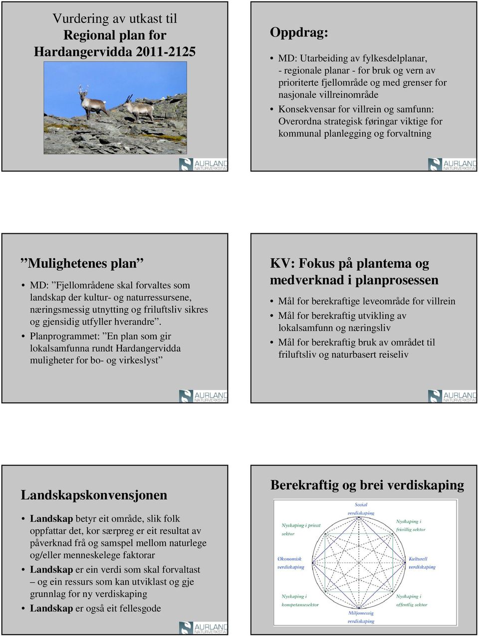 landskap der kultur- og naturressursene, næringsmessig utnytting og friluftsliv sikres og gjensidig utfyller hverandre.