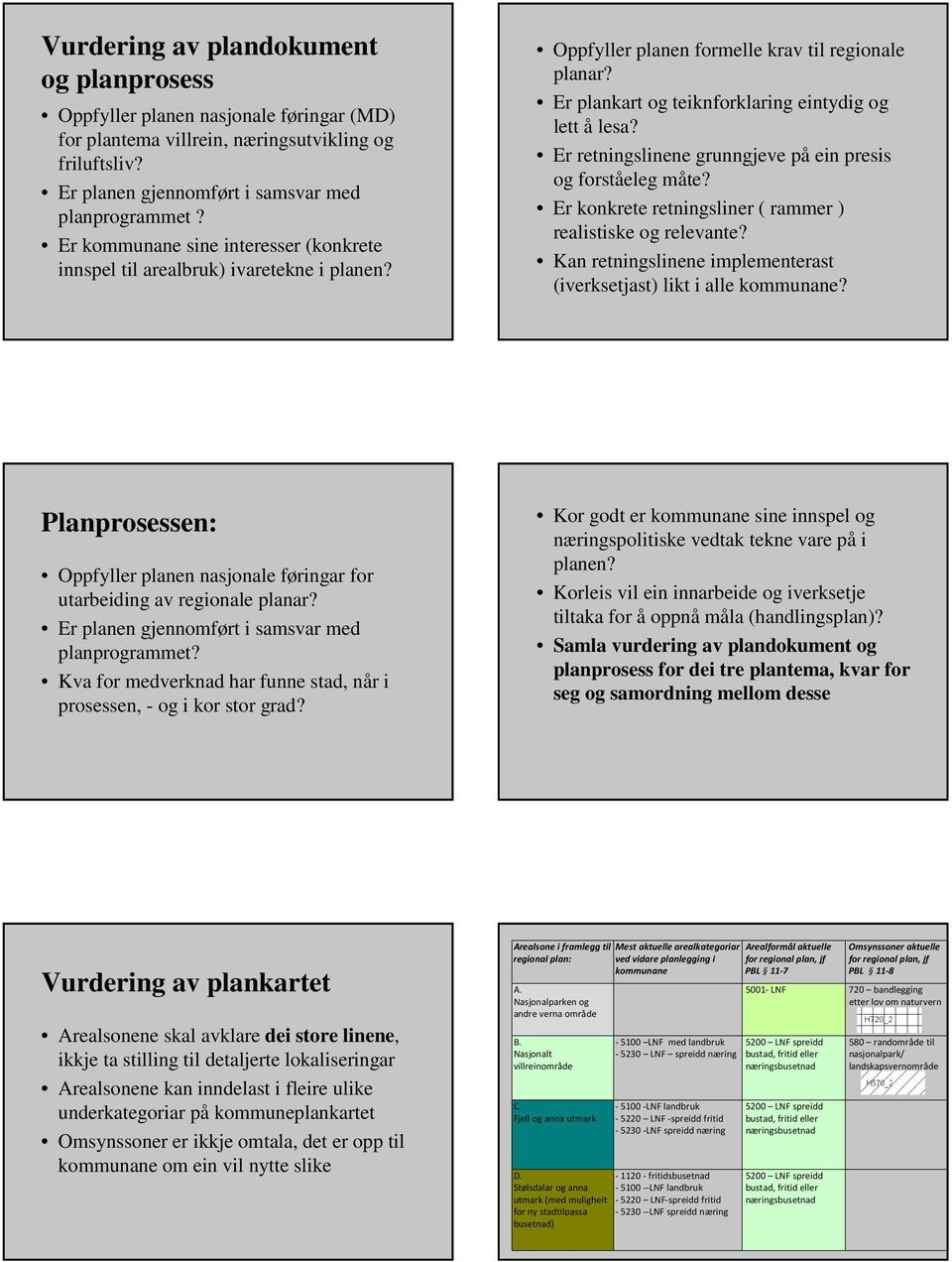 Er retningslinene grunngjeve på ein presis og forståeleg måte? Er konkrete retningsliner ( rammer ) realistiske og relevante? Kan retningslinene implementerast (iverksetjast) likt i alle kommunane?