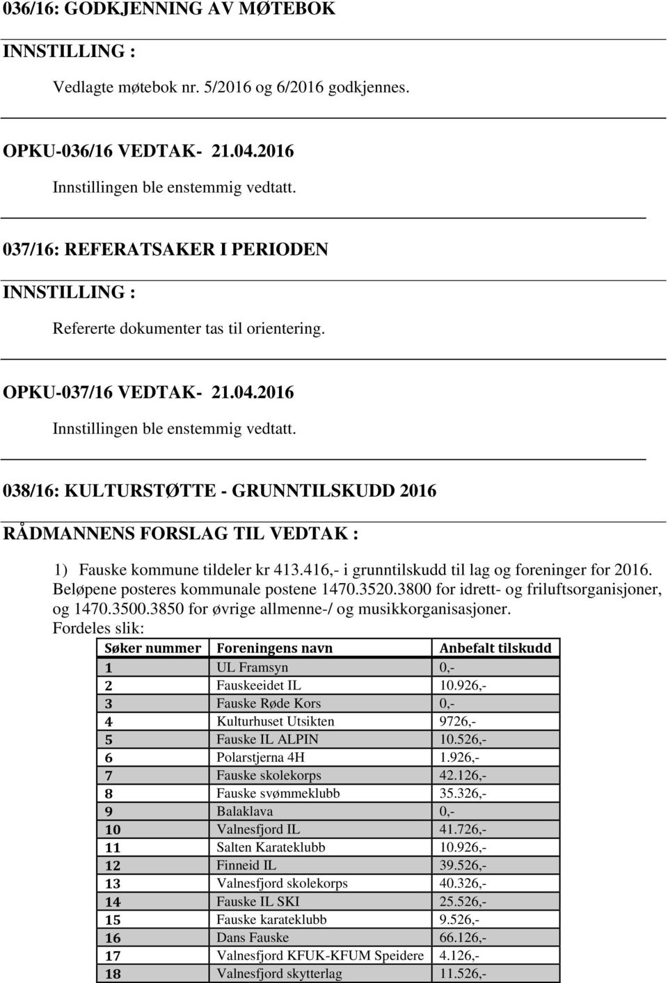 038/16: KULTURSTØTTE - GRUNNTILSKUDD 2016 RÅDMANNENS FORSLAG TIL VEDTAK : 1) Fauske kommune tildeler kr 413.416,- i grunntilskudd til lag og foreninger for 2016.