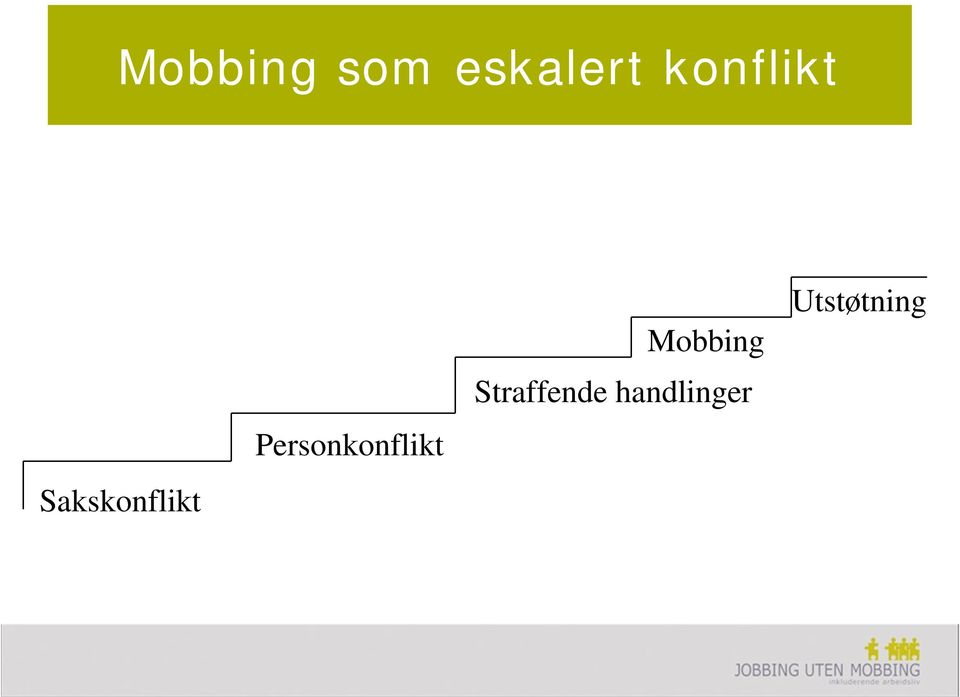 Personkonflikt Mobbing