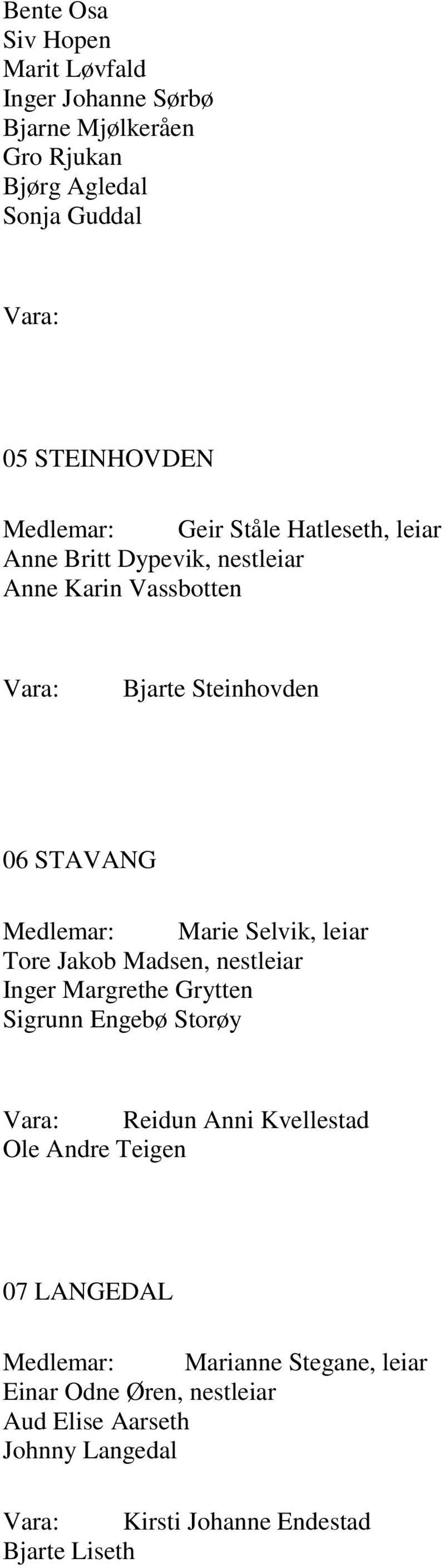 Marie Selvik, leiar Tore Jakob Madsen, nestleiar Inger Margrethe Grytten Sigrunn Engebø Storøy Vara: Reidun Anni Kvellestad Ole Andre