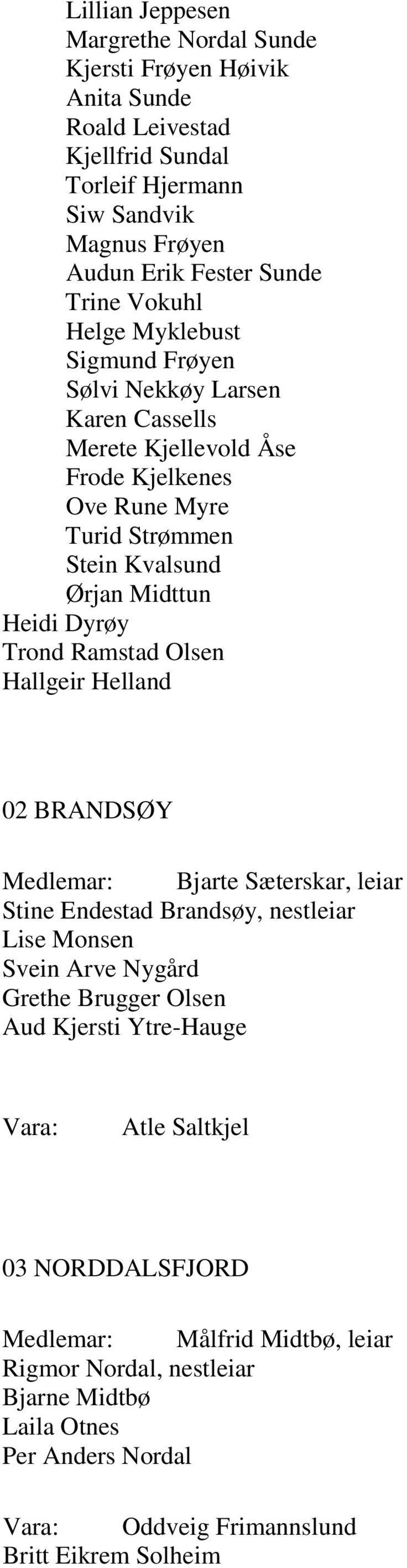 Trond Ramstad Olsen Hallgeir Helland 02 BRANDSØY Medlemar: Bjarte Sæterskar, leiar Stine Endestad Brandsøy, nestleiar Lise Monsen Svein Arve Nygård Grethe Brugger Olsen Aud Kjersti