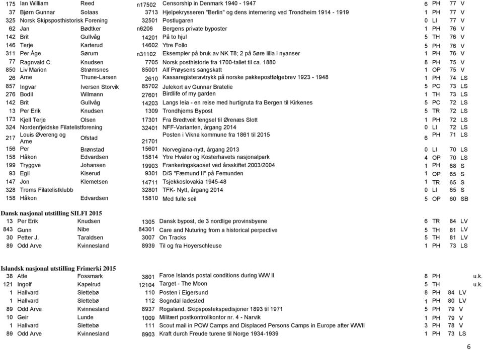 V 311 Per Åge Sørum n31102 Eksempler på bruk av NK T8; 2 på 5øre lilla i nyanser 1 PH 76 V 77 Ragnvald C. Knudsen 7705 Norsk posthistorie fra 1700-tallet til ca.