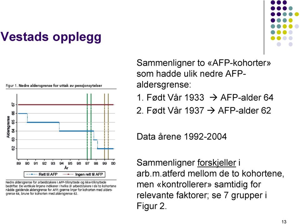 Født Vår 1937 AFP-alder 62 Data årene 1992-2004 Sammenligner forskjeller i