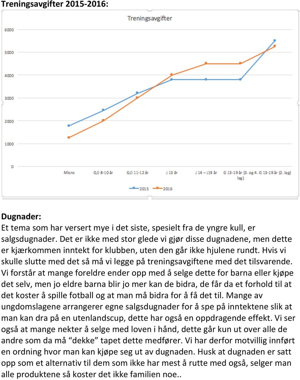 Hvis vi skulle slutte med det så må vi legge på treningsavgiftene med det tilsvarende.