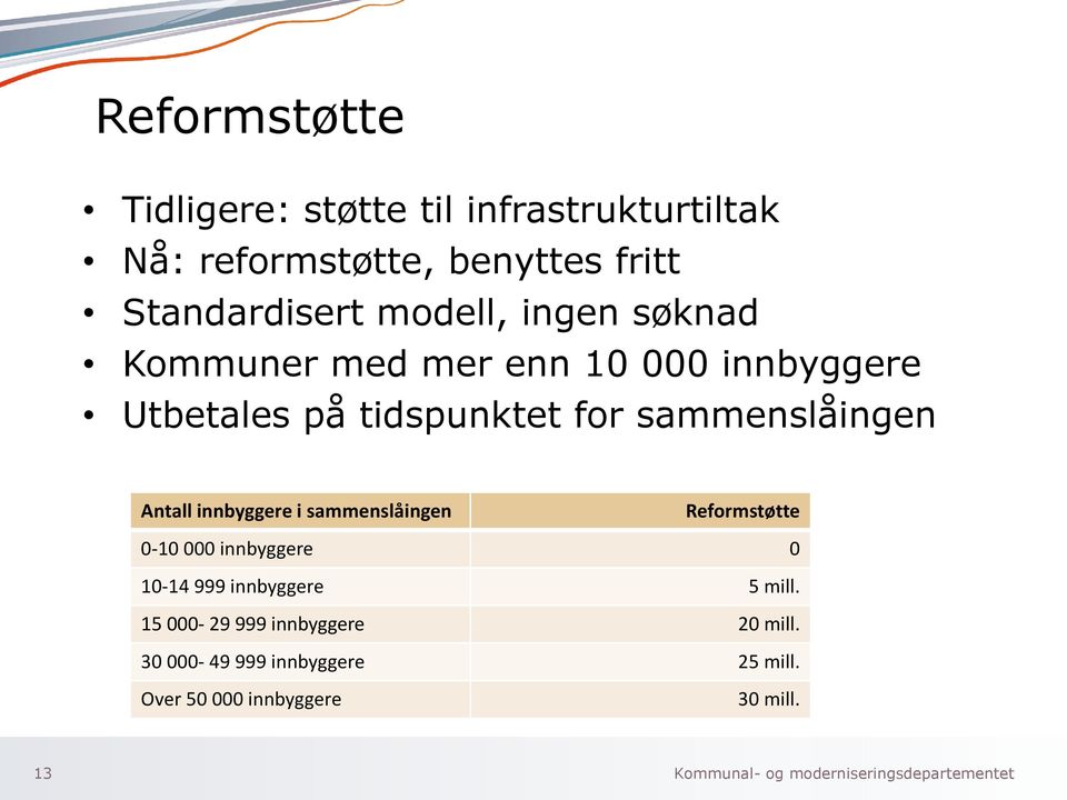 innbyggere i sammenslåingen Reformstøtte 0-10 000 innbyggere 0 10-14 999 innbyggere 5 mill.