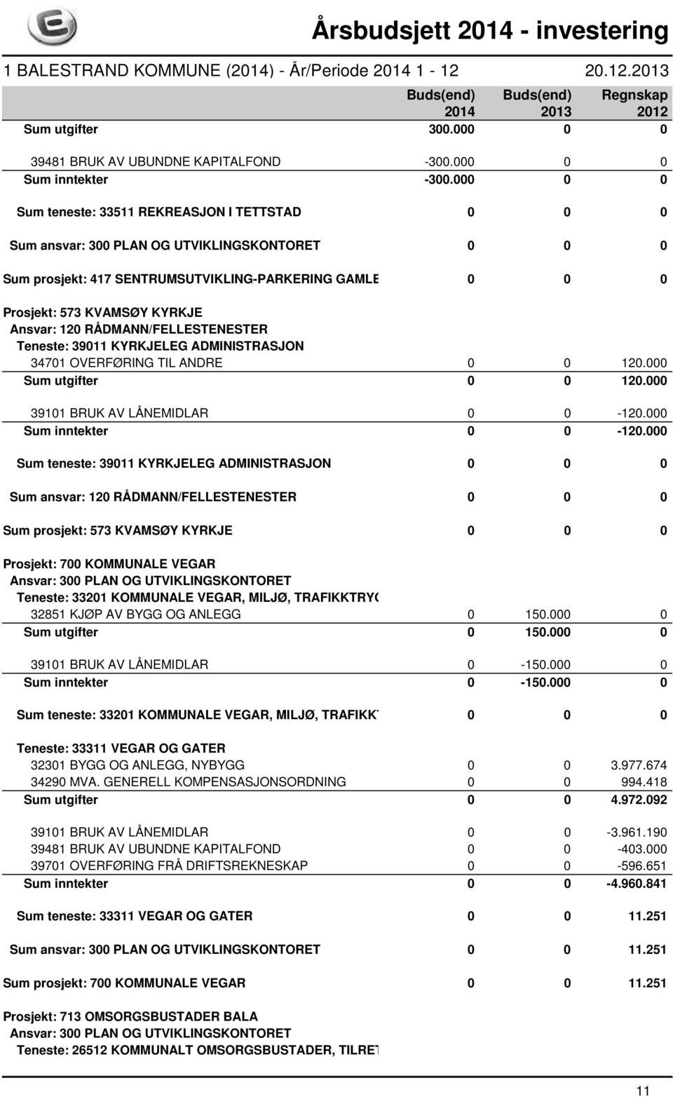 KYRKJELEG ADMINISTRASJON 34701 OVERFØRING TIL ANDRE 0 0 120.000 Sum utgifter 0 0 120.000 39101 BRUK AV LÅNEMIDLAR 0 0-120.000 Sum inntekter 0 0-120.