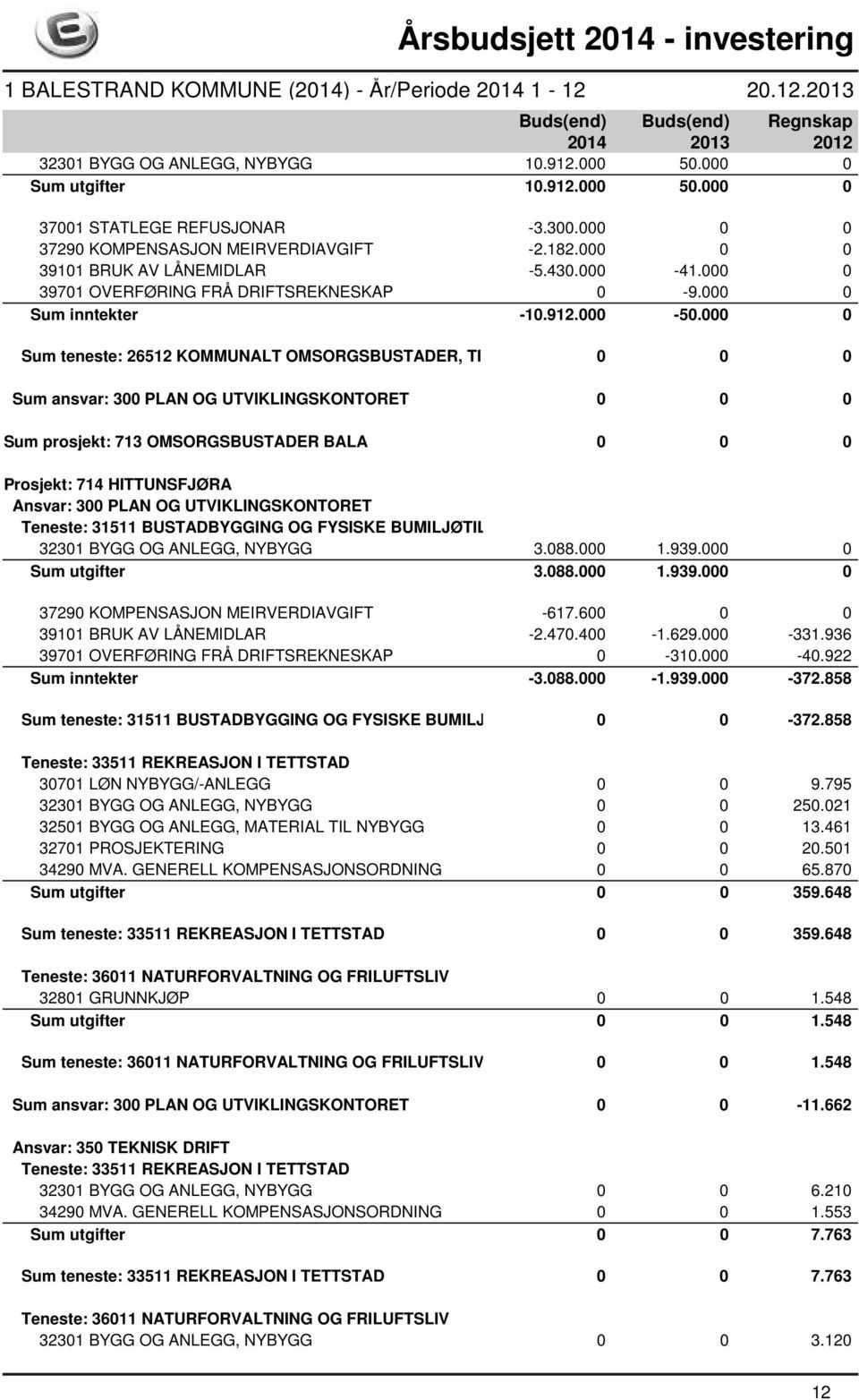 000 0 Sum teneste: 26512 KOMMUNALT OMSORGSBUSTADER, TILRETTELATE BUSTADER 0 0 0 Sum prosjekt: 713 OMSORGSBUSTADER BALA 0 0 0 Prosjekt: 714 HITTUNSFJØRA Teneste: 31511 BUSTADBYGGING OG FYSISKE