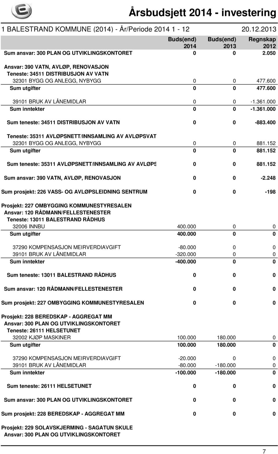 400 Teneste: 35311 AVLØPSNETT/INNSAMLING AV AVLØPSVATN 32301 BYGG OG ANLEGG, NYBYGG 0 0 881.152 Sum utgifter 0 0 881.152 Sum teneste: 35311 AVLØPSNETT/INNSAMLING AV AVLØPSVATN 0 0 881.