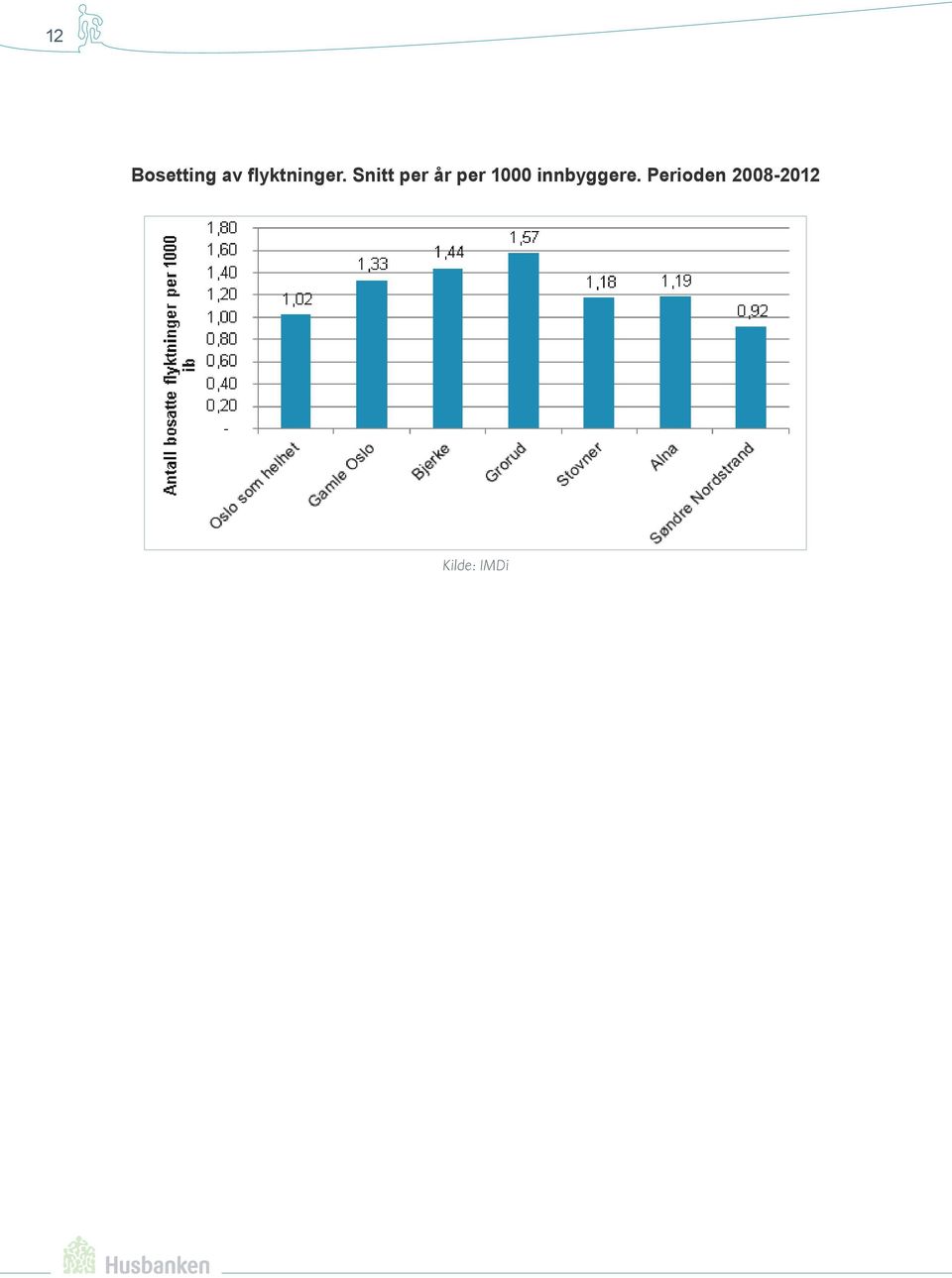 Snitt per år per 1000