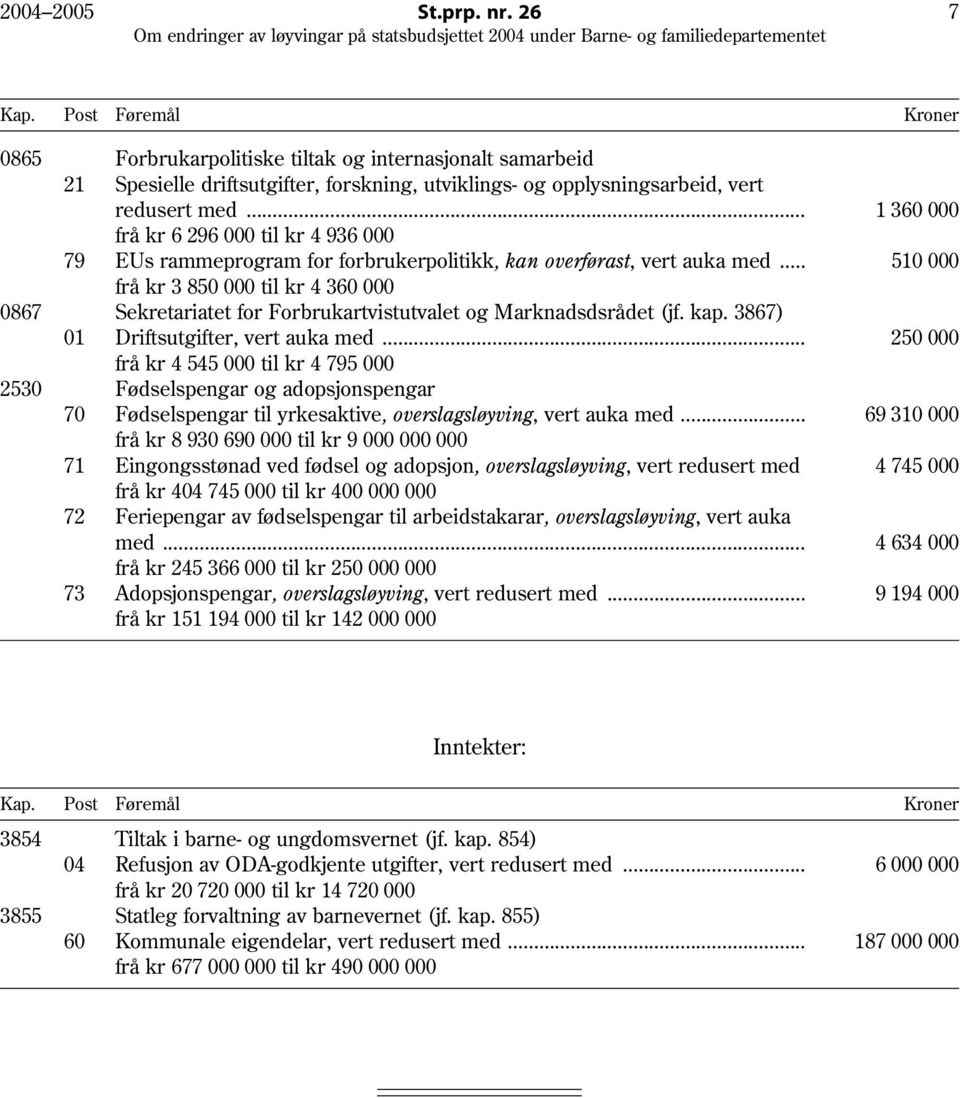 .. 1 360 000 frå kr 6 296 000 til kr 4 936 000 79 EUs rammeprogram for forbrukerpolitikk, kan overførast, vert auka med.