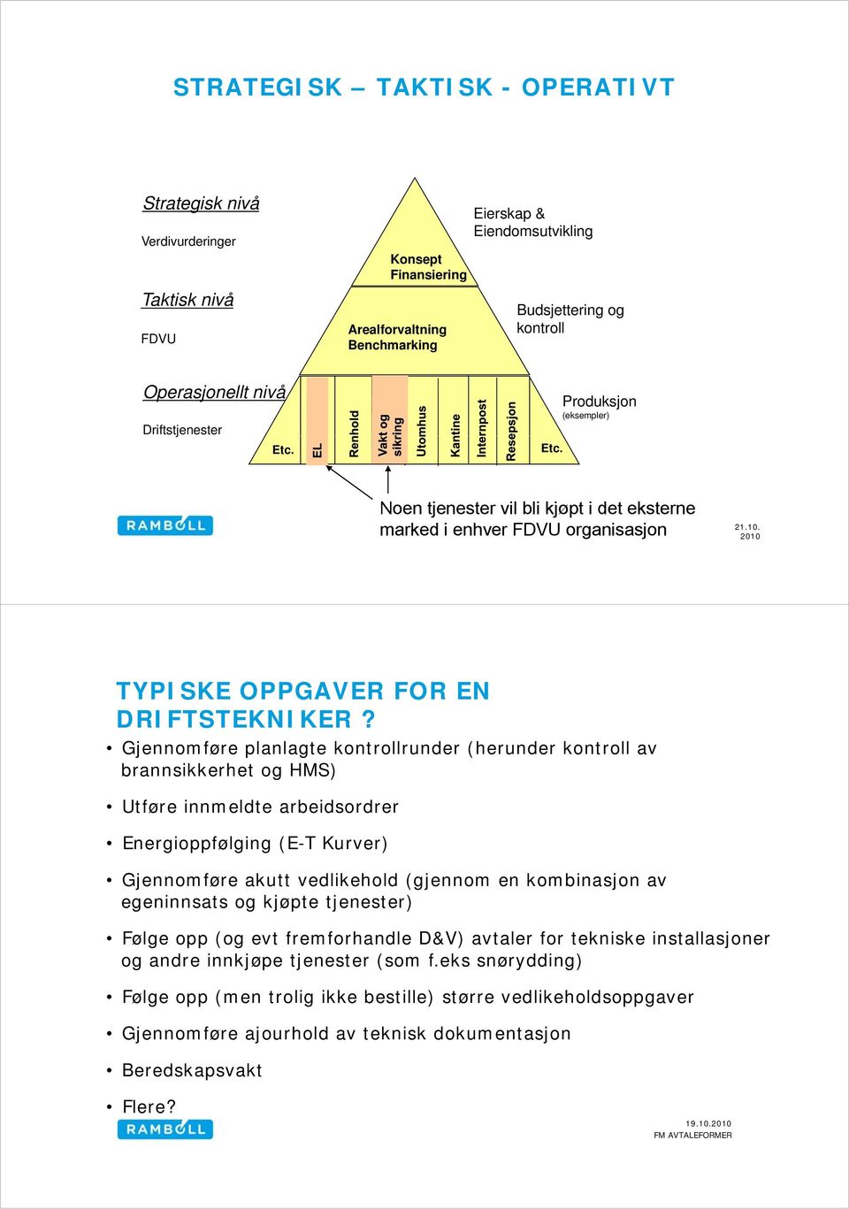 Gjennomføre planlagte kontrollrunder (herunder kontroll av brannsikkerhet og HMS) Utføre innmeldte arbeidsordrer Energioppfølging (E-T Kurver) Gjennomføre akutt vedlikehold (gjennom en kombinasjon av