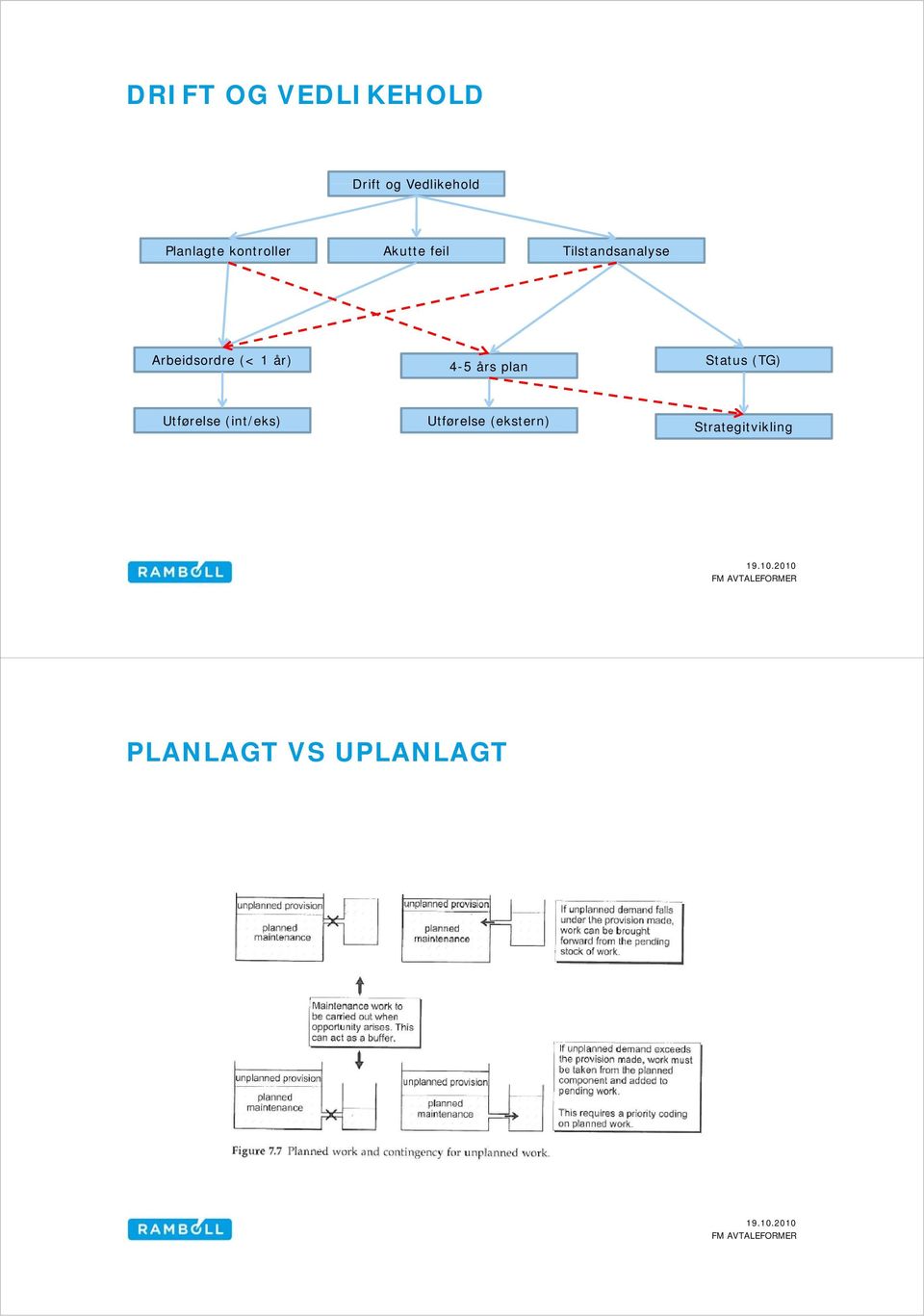 (< 1 år) 4-5 års plan Status (TG) Utførelse (int/eks)