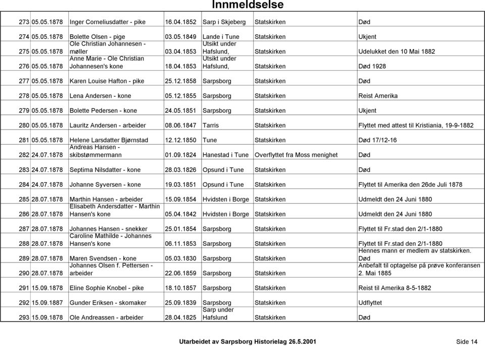 12.1858 Sarpsborg Statskirken Død 278 05.05.1878 Lena Andersen - kone 05.12.1855 Sarpsborg Statskirken Reist Amerika 279 05.05.1878 Bolette Pedersen - kone 24.05.1851 Sarpsborg Statskirken Ukjent 280 05.