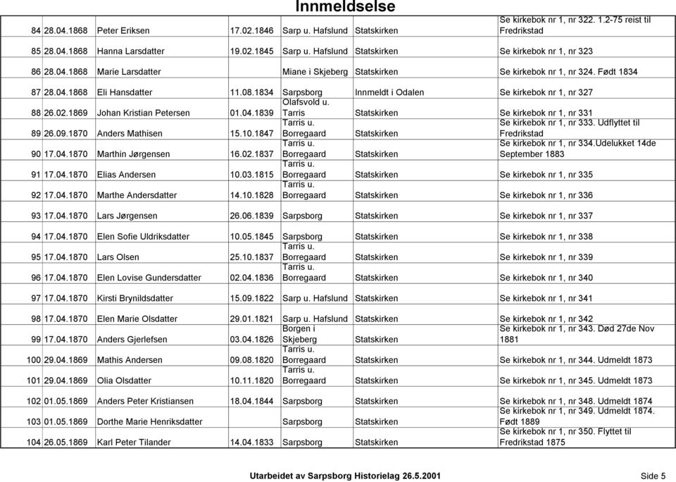 1834 Sarpsborg Innmeldt i Odalen Se kirkebok nr 1, nr 327 88 26.02.1869 Johan Kristian Petersen 01.04.1839 Olafsvold u. Tarris Statskirken Se kirkebok nr 1, nr 331 89 26.09.1870 Anders Mathisen 15.10.