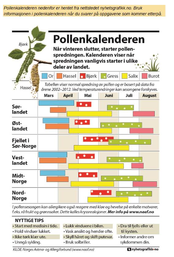 6 Hva er hovedhensikten med pollenkalenderen?