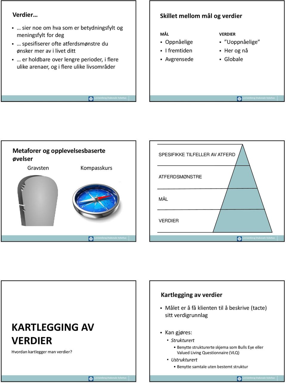 Gravsten Kompasskurs SPESIFIKKE TILFELLER AV ATFERD ATFERDSMØNSTRE MÅL Kartlegging av verdier KARTLEGGING AV Hvordan kartlegger man verdier?