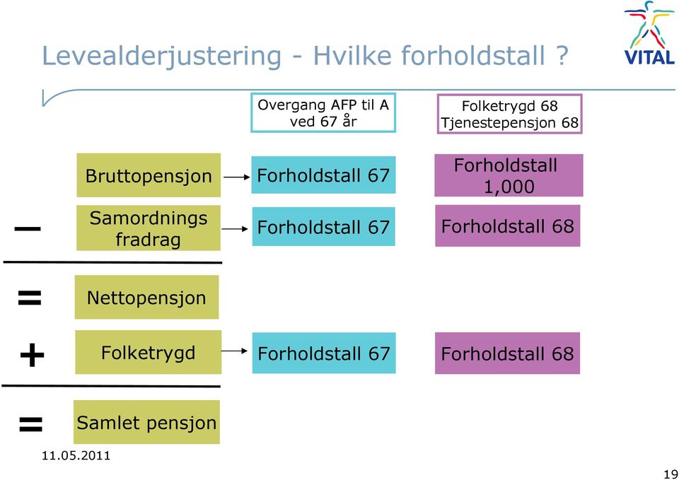 Bruttopensjon Forholdstall 67 Samordnings fradrag Forholdstall 67