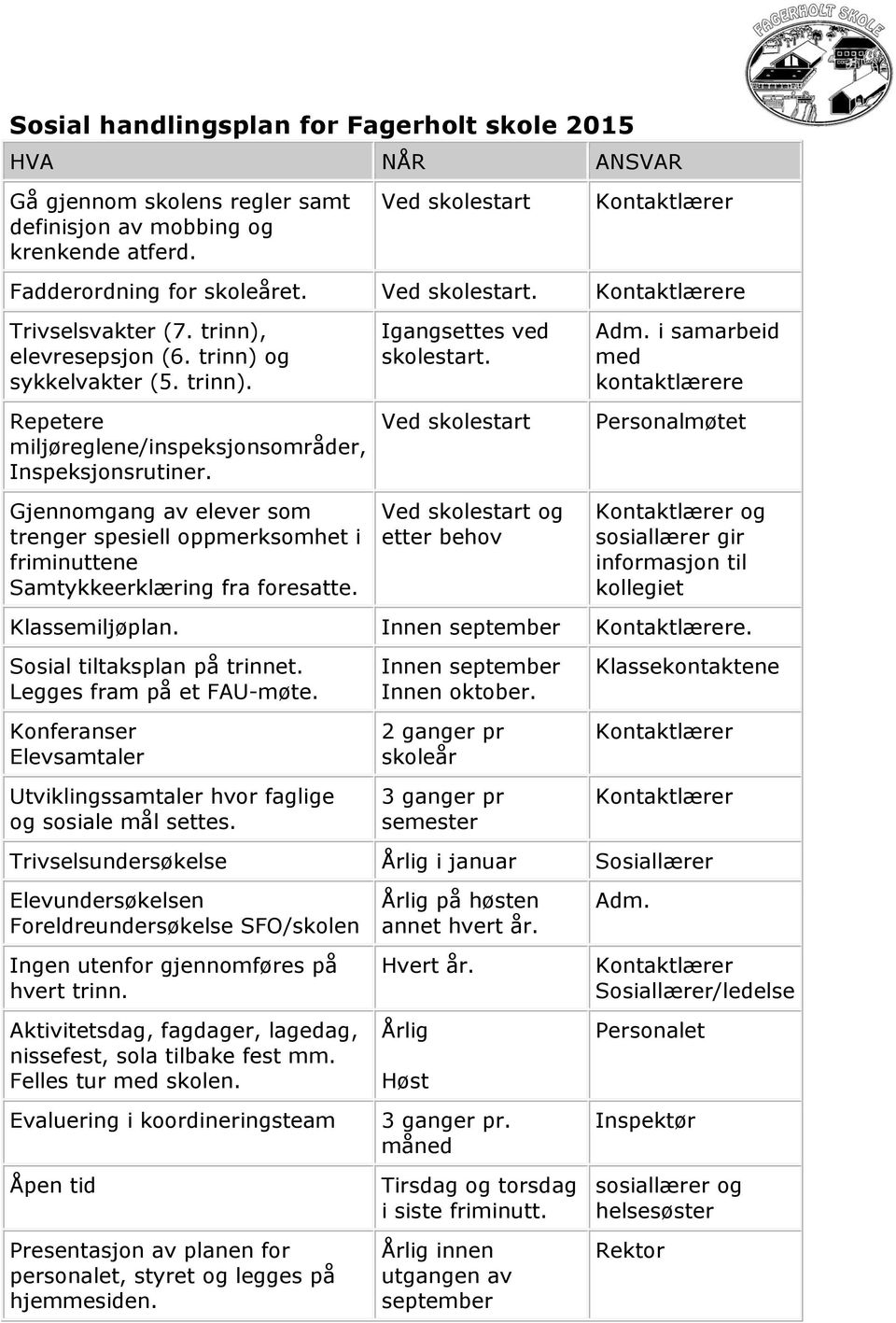 Gjennomgang av elever som trenger spesiell oppmerksomhet i friminuttene Samtykkeerklæring fra foresatte. Igangsettes ved skolestart. Ved skolestart Ved skolestart og etter behov Adm.