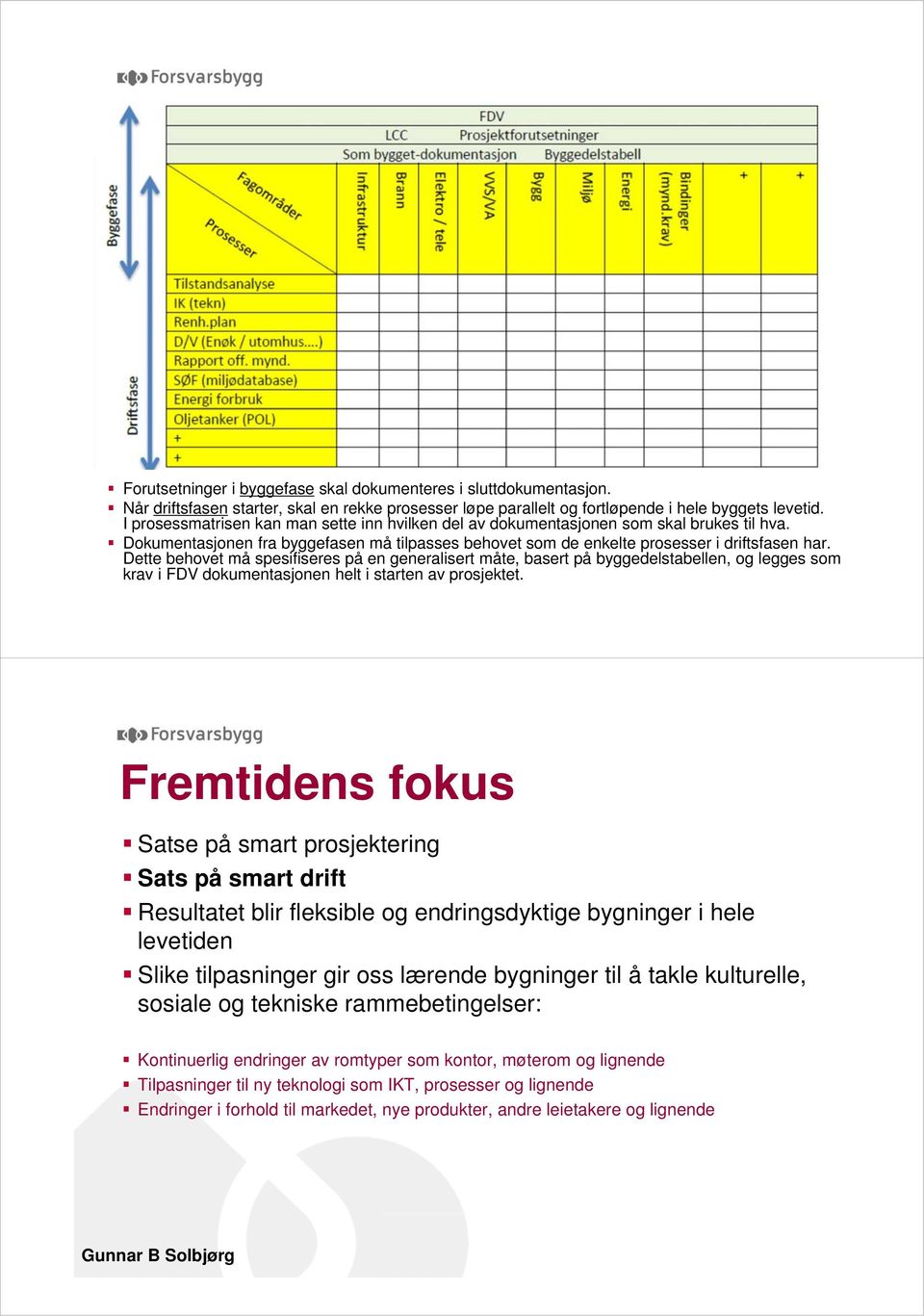 Dette behovet må spesifiseres på en generalisert måte, basert på byggedelstabellen, og legges som krav i FDV dokumentasjonen helt i starten av prosjektet.