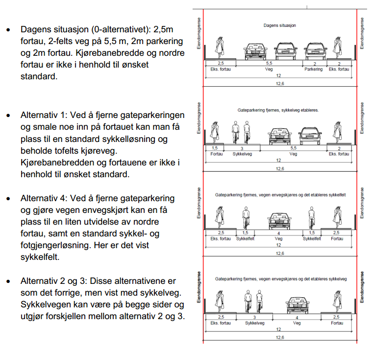 Aktuelle sykkelsystemer og gateløsninger Det er i prinsippet to tilretteleggingsløsninger for sykkel som er aktuelle å bruke her, da forventet gang- og sykkeltrafikk er såpass høy at