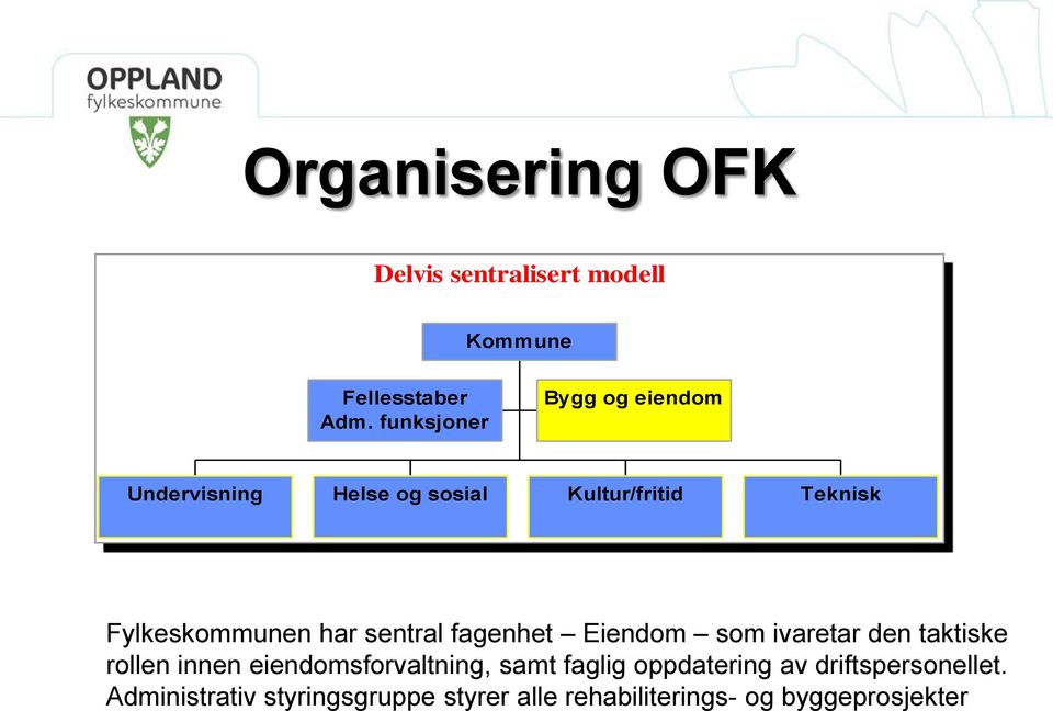 har sentral fagenhet Eiendom som ivaretar den taktiske rollen innen eiendomsforvaltning, samt