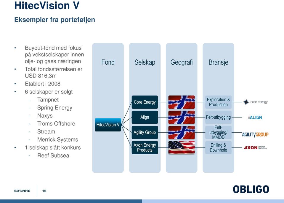 Energy Core Energy Exploration & Production - Naxys - Troms Offshore - Stream - Merrick Systems 1 selskap slått konkurs -