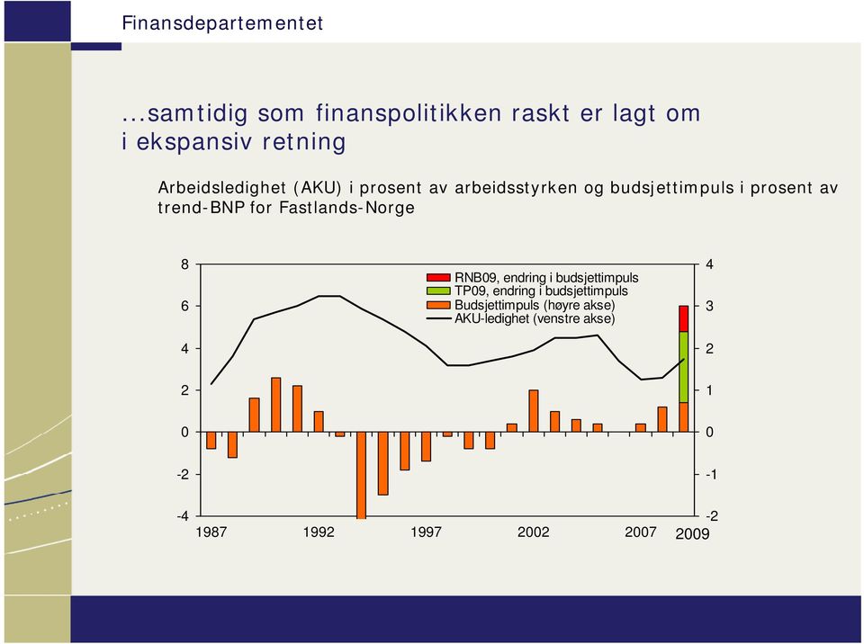 trend-bnp for Fastlands-Norge 8 RNB9, endring i budsjettimpuls TP9, endring i