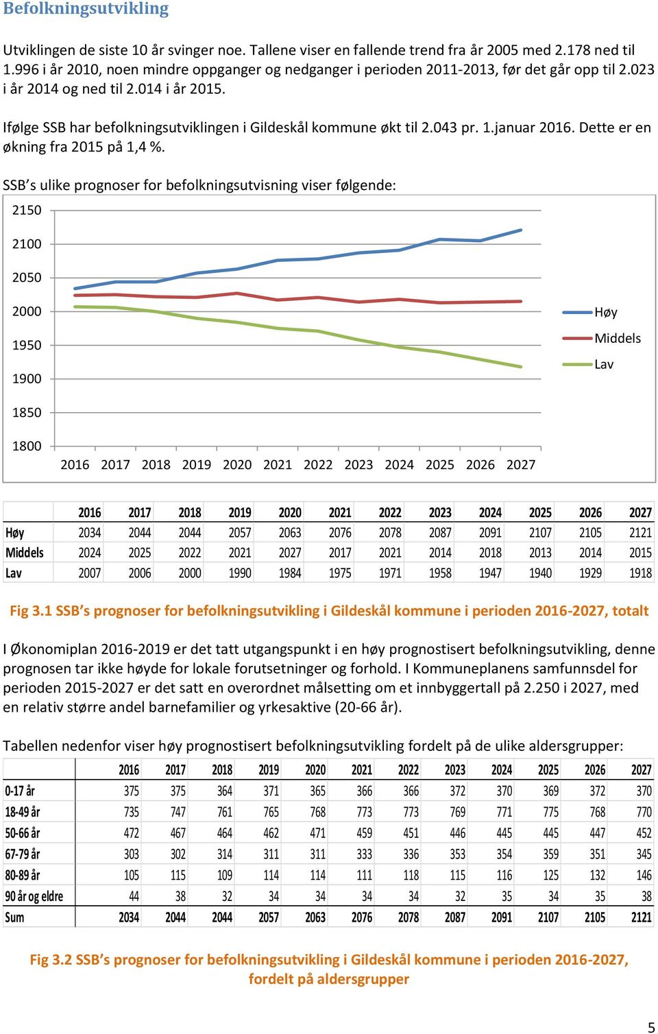 043 pr..januar 206. Dette er en økning fra 205 på,4 %.