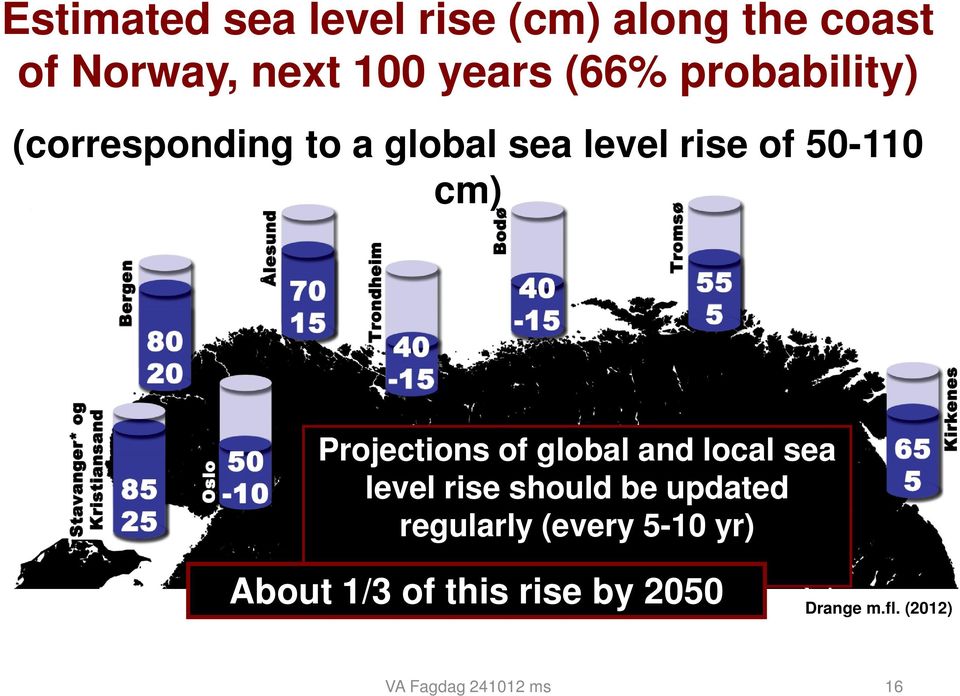Projections of global and local sea level rise should be updated regularly