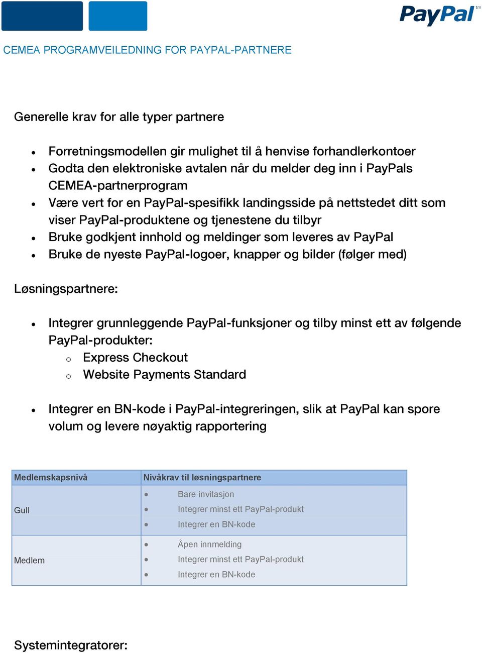 knapper og bilder (følger med) Løsningspartnere: Integrer grunnleggende PayPal-funksjoner og tilby minst ett av følgende PayPal-produkter: o Express Checkout o Website Payments Standard Integrer en