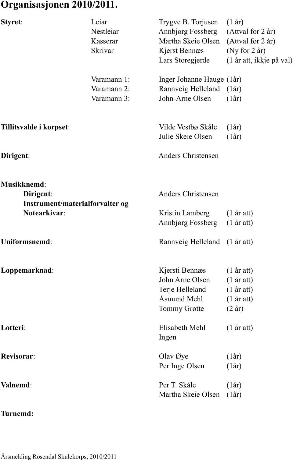 Inger Johanne Hauge (1år) Varamann 2: Rannveig Helleland (1år) Varamann 3: John-Arne Olsen (1år) Tillitsvalde i korpset: Vilde Vestbø Skåle (1år) Julie Skeie Olsen (1år) Dirigent: Anders Christensen