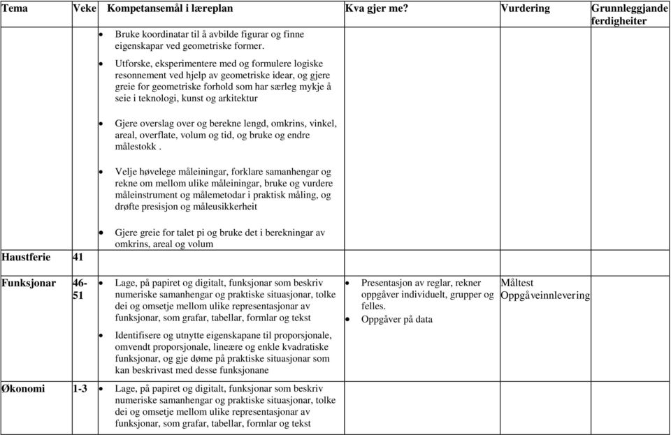 Haustferie 41 Gjere overslag over og berekne lengd, omkrins, vinkel, areal, overflate, volum og tid, og bruke og endre målestokk.