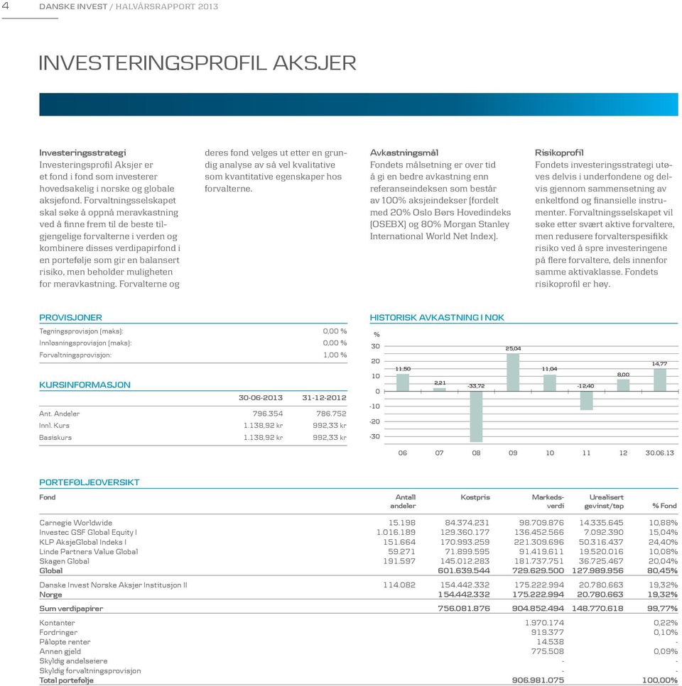 men beholder muligheten for meravkastning. Forvalterne og deres fond velges ut etter en grundig analyse av så vel kvalitative som kvantitative egenskaper hos forvalterne.