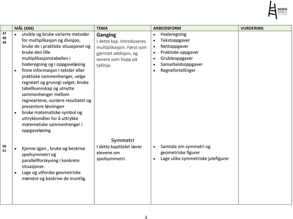 Først som Nettoppgaver bruke den lille gjentatt addisjon, og Praktiske oppgaver multiplikasjonstabellen i senere som hopp på Grubleoppgaver hoderegning og i oppgaveløsing tallinje.