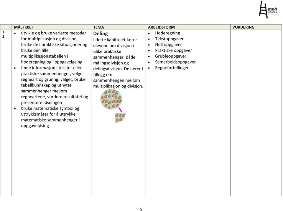 Både Grubleoppgaver hoderegning og i oppgaveløsing målingsdivisjon og Samarbeidsoppgaver finne informasjon i tekster eller delingsdivisjon.