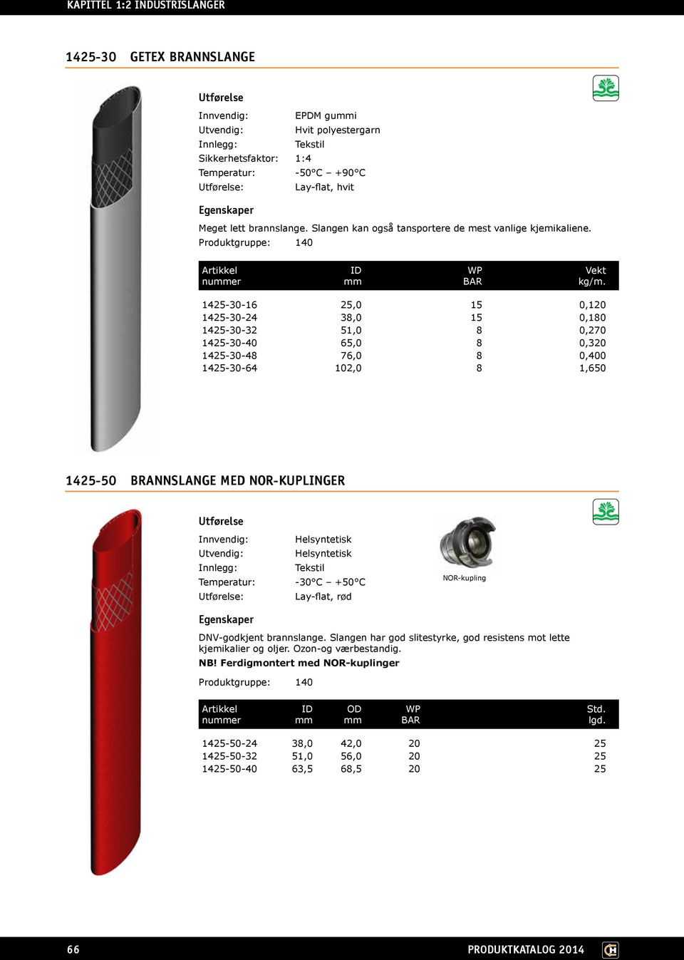 1425-30-16 25,0 15 0,120 1425-30-24 38,0 15 0,180 1425-30-32 51,0 8 0,270 1425-30-40 65,0 8 0,320 1425-30-48 76,0 8 0,400 1425-30-64 102,0 8 1,650 1425-50 BRANNSLANGE MED NOR-KUPLINGER : Helsyntetisk
