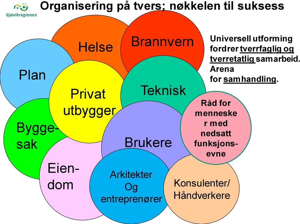 Konsulenter/ Håndverkere Universell utforming fordrer tverrfaglig og