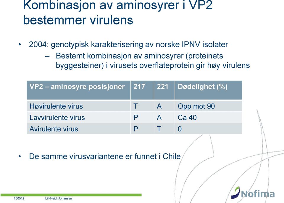 høy virulens VP2 aminosyre posisjoner 217 221 Dødelighet (%) Høvirulente virus T A Opp mot 90