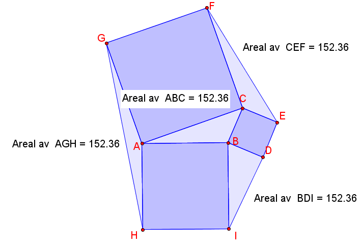 Sigbjørn Hals, 11.08.1 Utforsking, hypotesar og bevis Artig samanheng mellom areal av trekantar a) Areala av trekantane ABC, GHA, IDB og EFC er like store!