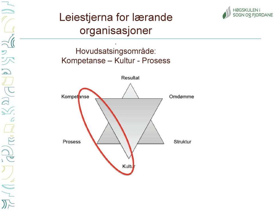 organisasjoner.