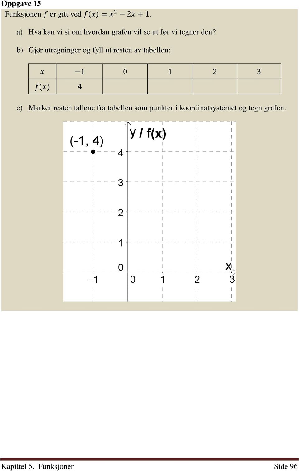 b) Gjør utregninger og fyll ut resten av tabellen: x 1 0 1 2 3 f(x) 4 c)