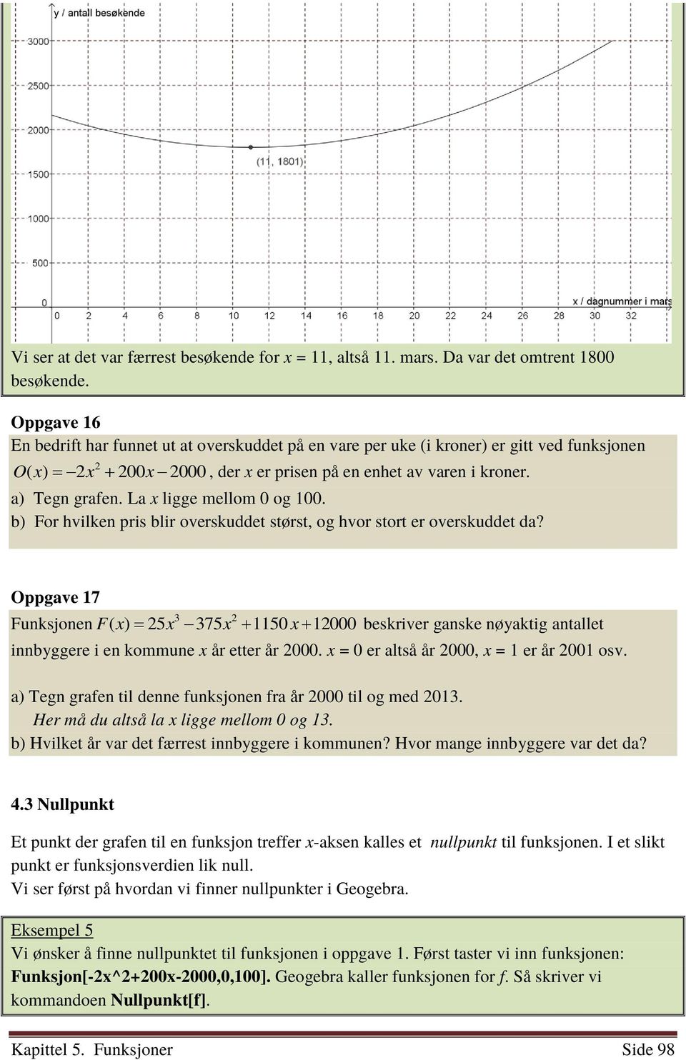 La x ligge mellom 0 og 100. b) For hvilken pris blir overskuddet størst, og hvor stort er overskuddet da?